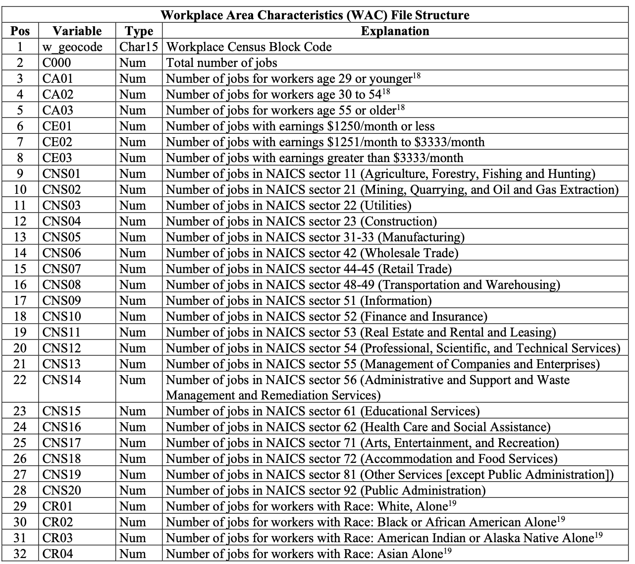 2_ WAC-data-description-1